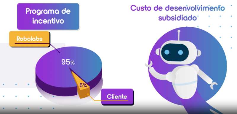 Profissionais em escritório contábil utilizando automação digital com computadores modernos e gráficos de eficiência